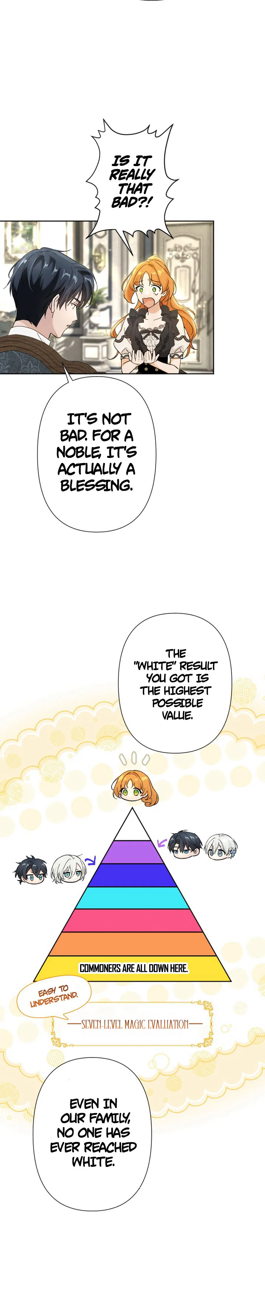 Became part of the family with the four brothers of the ducal Chapter 24 Page 19
