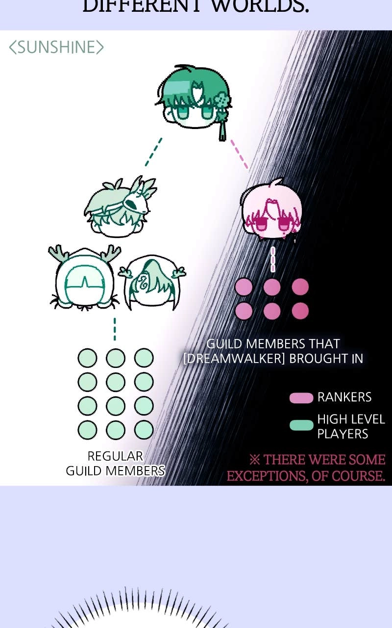 Our Guild's Idol Chapter 10 Page 18