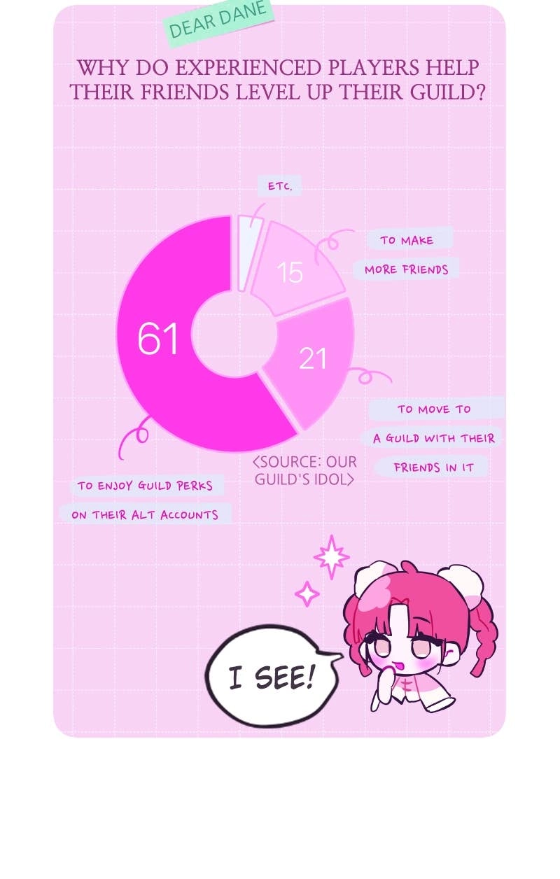 Our Guild's Idol Chapter 8 Page 103