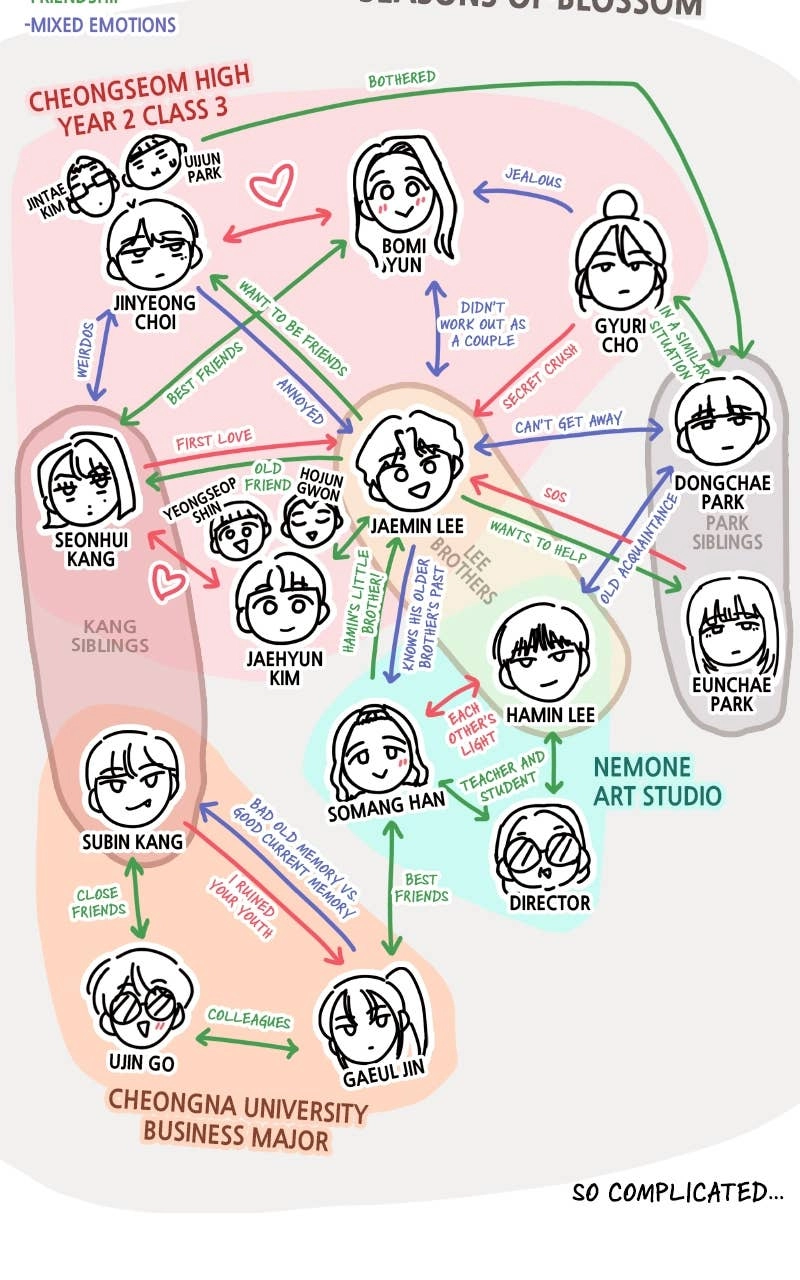 Seasons of Lovesome Chapter 40 Page 79