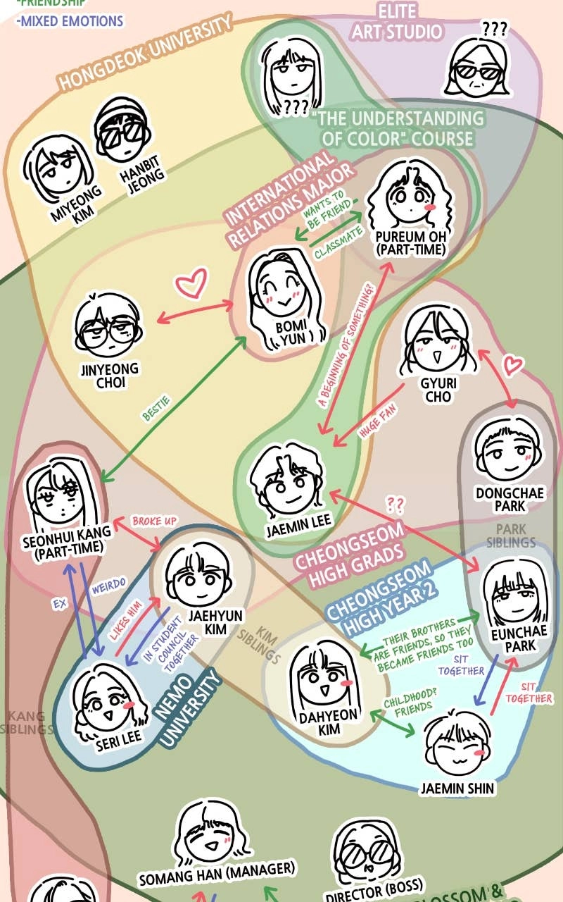 Seasons of Lovesome Chapter 40 Page 85