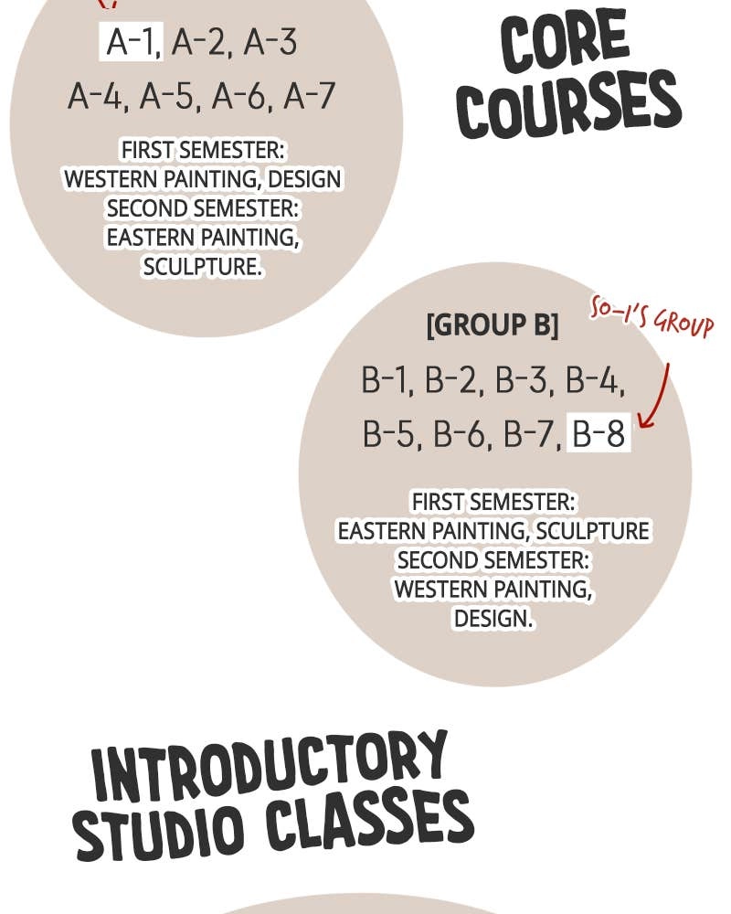 The Students of Illip Arts High Chapter 23 – Points, Lines, and Planes (5) Page 57