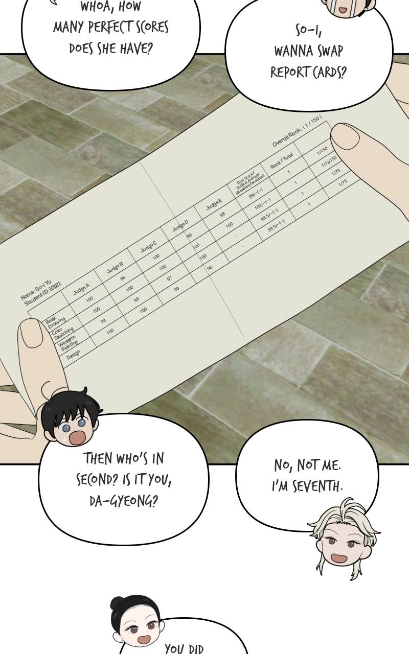 The Students of Illip Arts High Chapter 87 - The Results Page 79